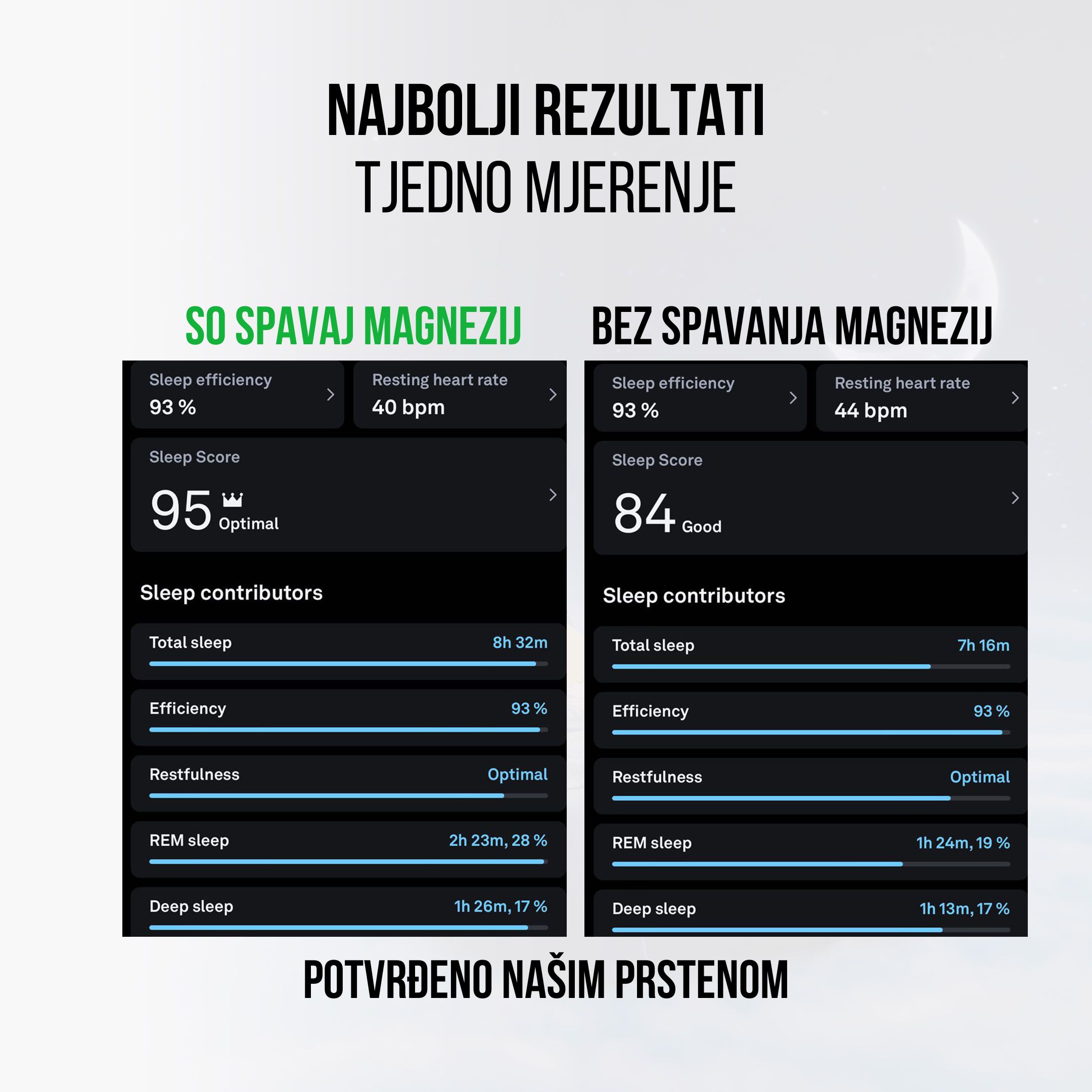 (Chorvatština) (Rumunština) vysledky sleep magnesia